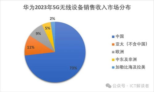 全球5G無線設備市場 風景哪邊獨好？移動通信設備銷售格局深度解析